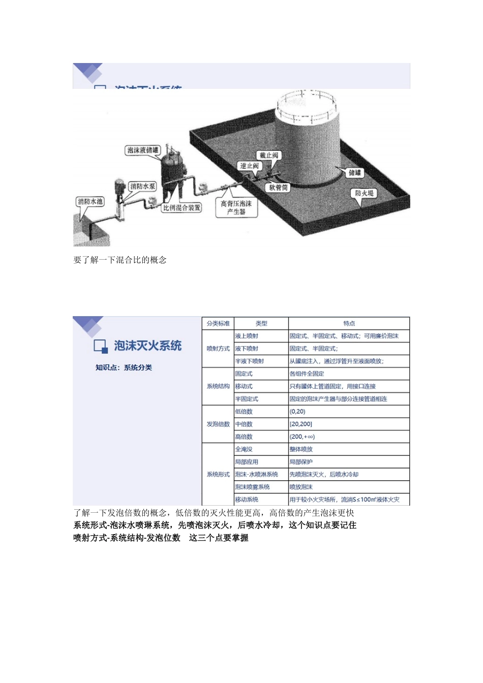 2022一级消防工程师培训课程—泡沫灭火系统重点难点考点内容总结.docx_第1页