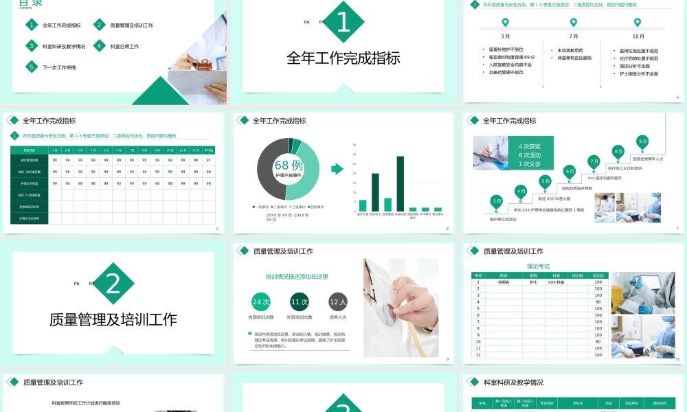 医院护士长科室年终总结计划PPT课件（带内容）.pptx