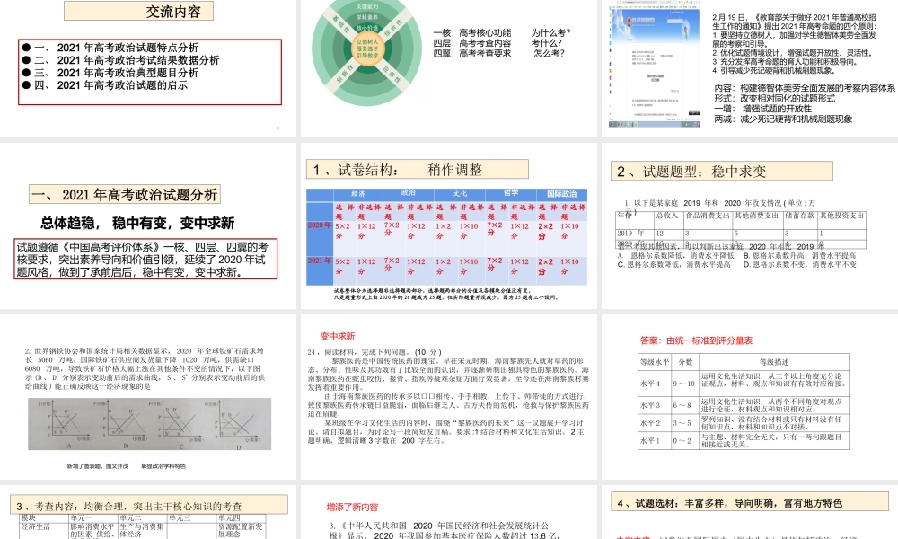 2021年高考海南思想政治试题评析.pptx