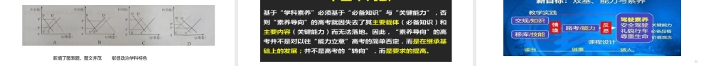 2021年高考海南思想政治试题评析.pptx