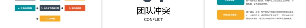 团队建设与管理培训PPT模板下载.pptx