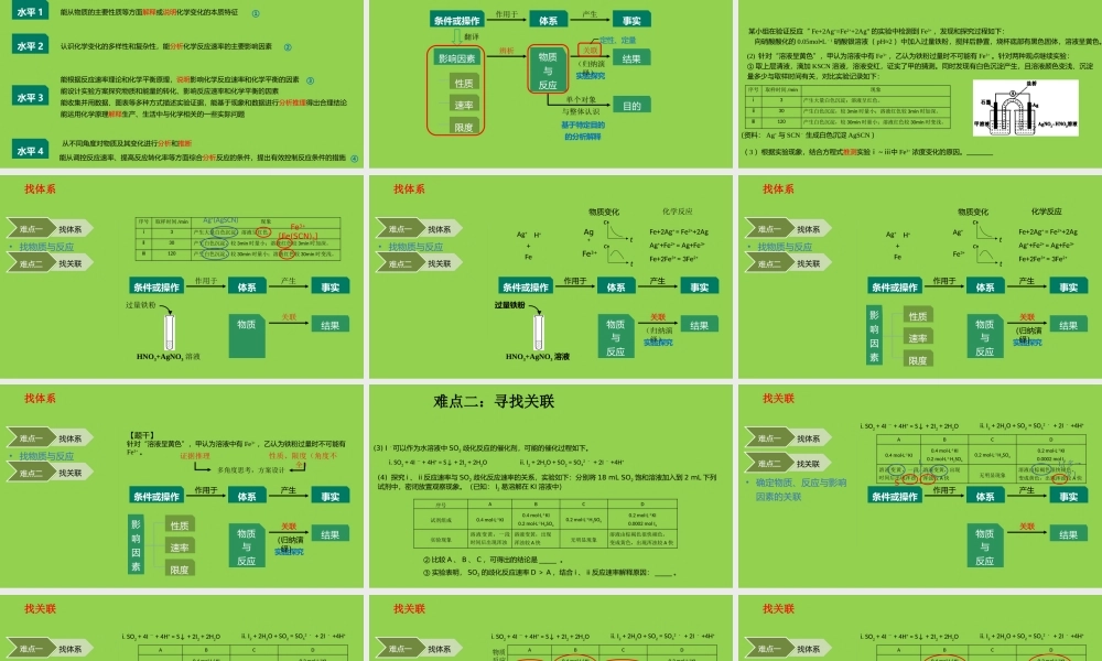 发展学科核心素养的化学反应原理复习策略2021年11月.pptx