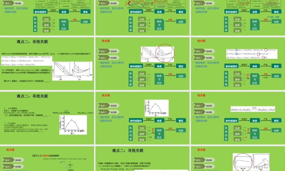 发展学科核心素养的化学反应原理复习策略2021年11月.pptx