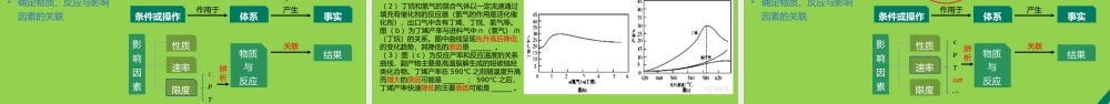 发展学科核心素养的化学反应原理复习策略2021年11月.pptx