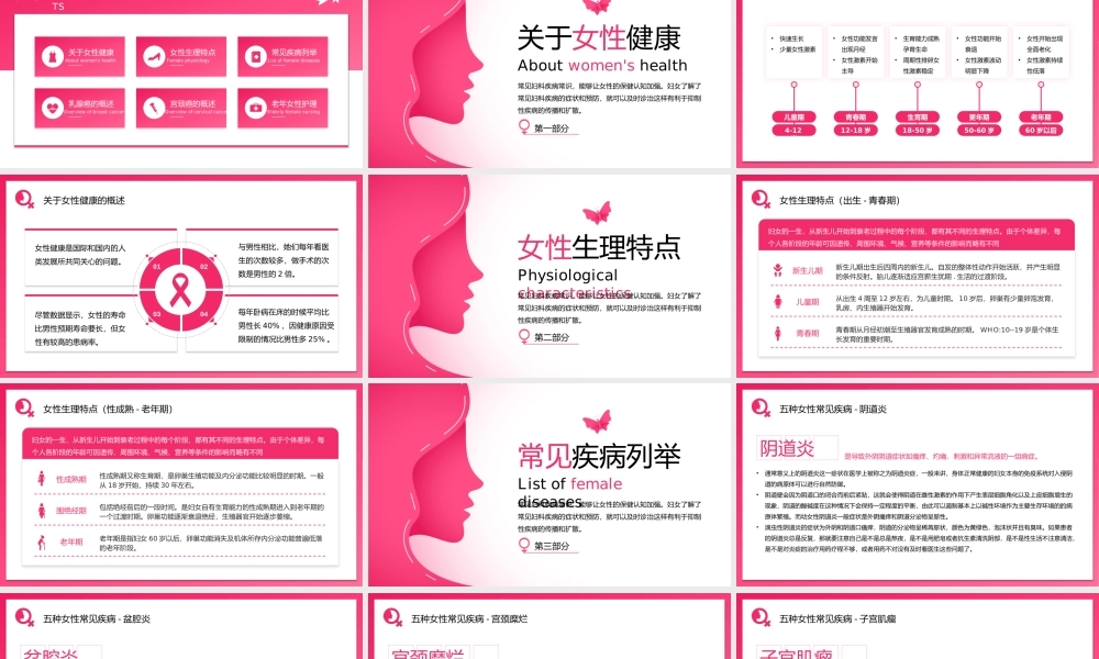 女性健康女性常见妇科疾病知识科普PPT课件（带内容）.pptx