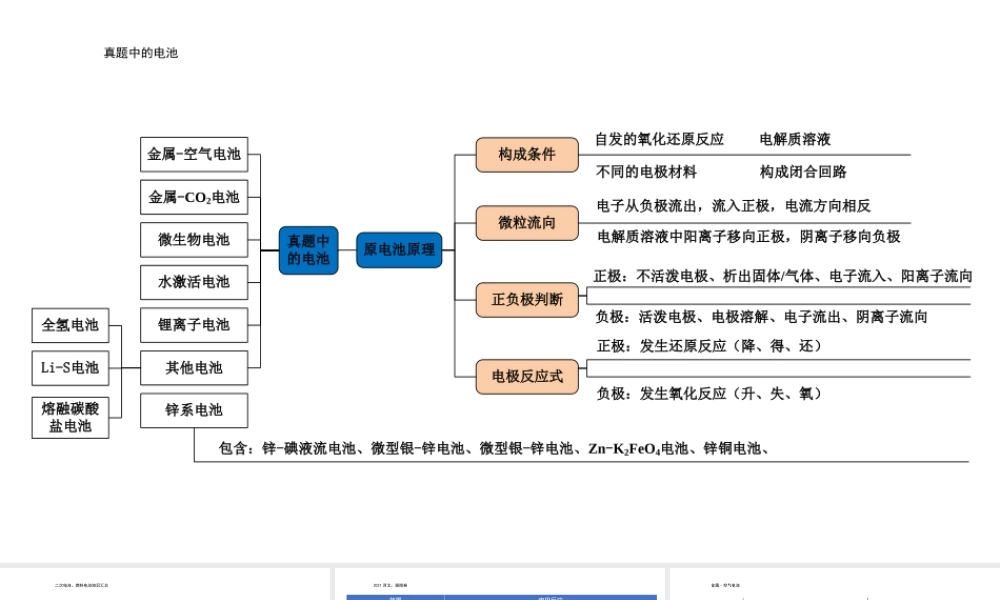2022年高考化学复习微专题原电池.pptx