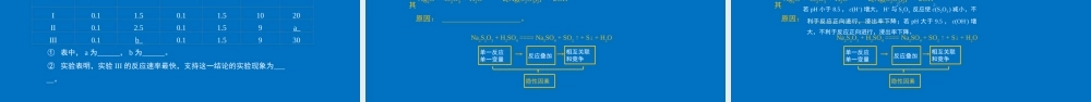 2022年高考化学工业综合问题解决策略.pptx