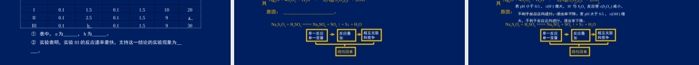 2021-2022年高考化学复习化学工业综合问题解决策略.pptx