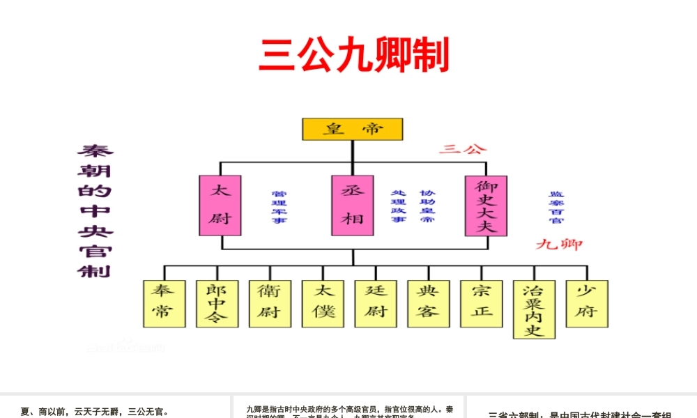 文化常识—古代官职.pptx