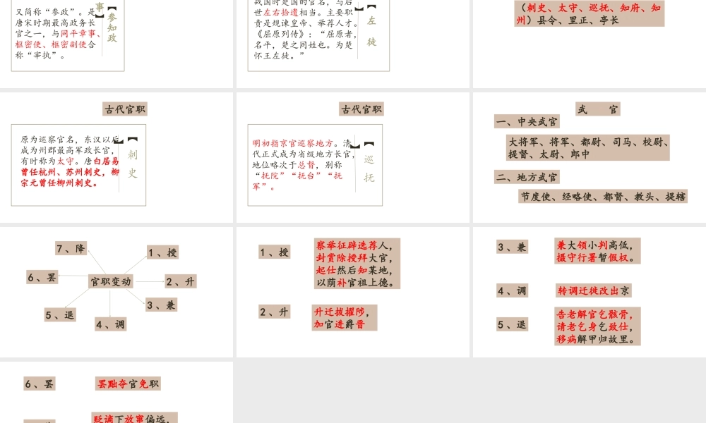 文化常识—古代官职.pptx
