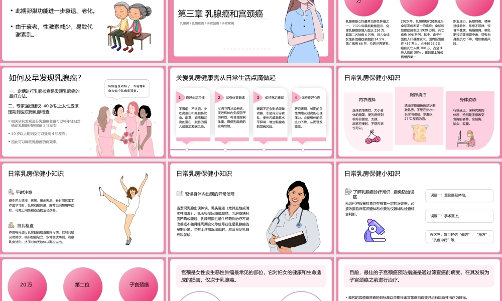 认识预防乳腺癌宫颈癌女性健康知识讲座PPT课件（带内容）.pptx