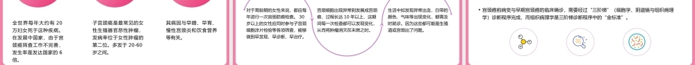 认识预防乳腺癌宫颈癌女性健康知识讲座PPT课件（带内容）.pptx