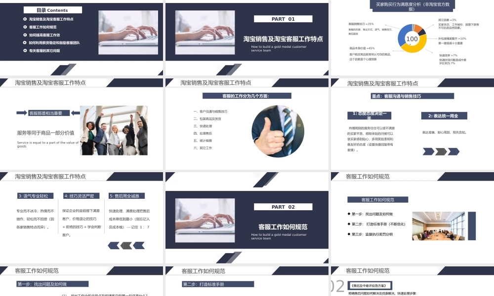 打造金牌客服团队培训PPT课件（带内容）.pptx