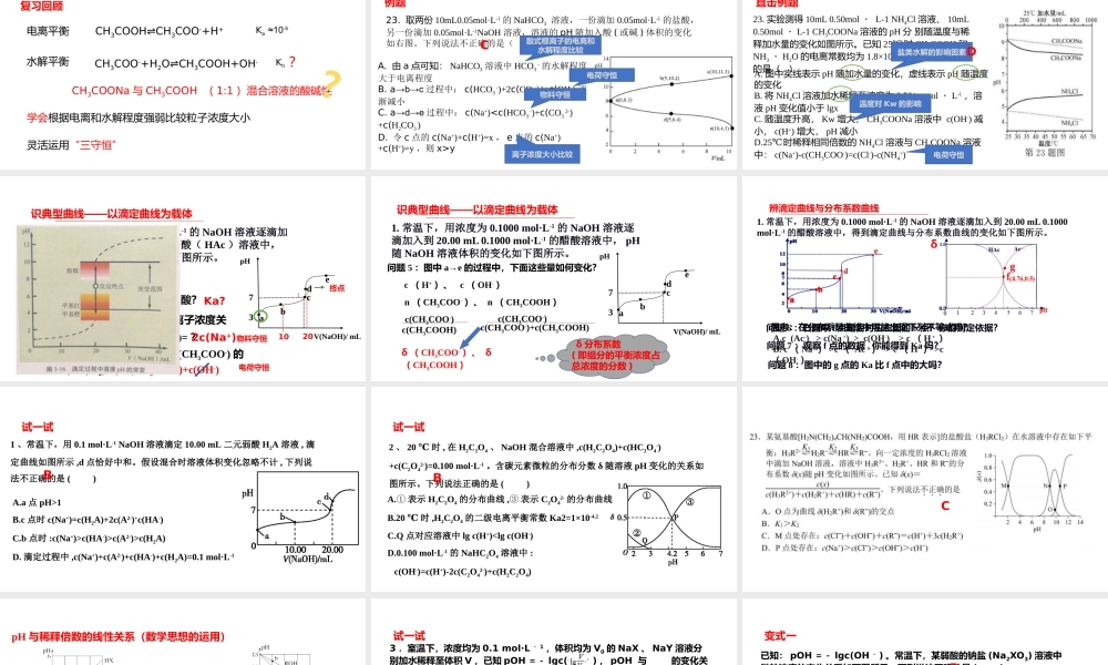 变化观念下2021-2022年高考化学离子平衡图像试题分析.pptx