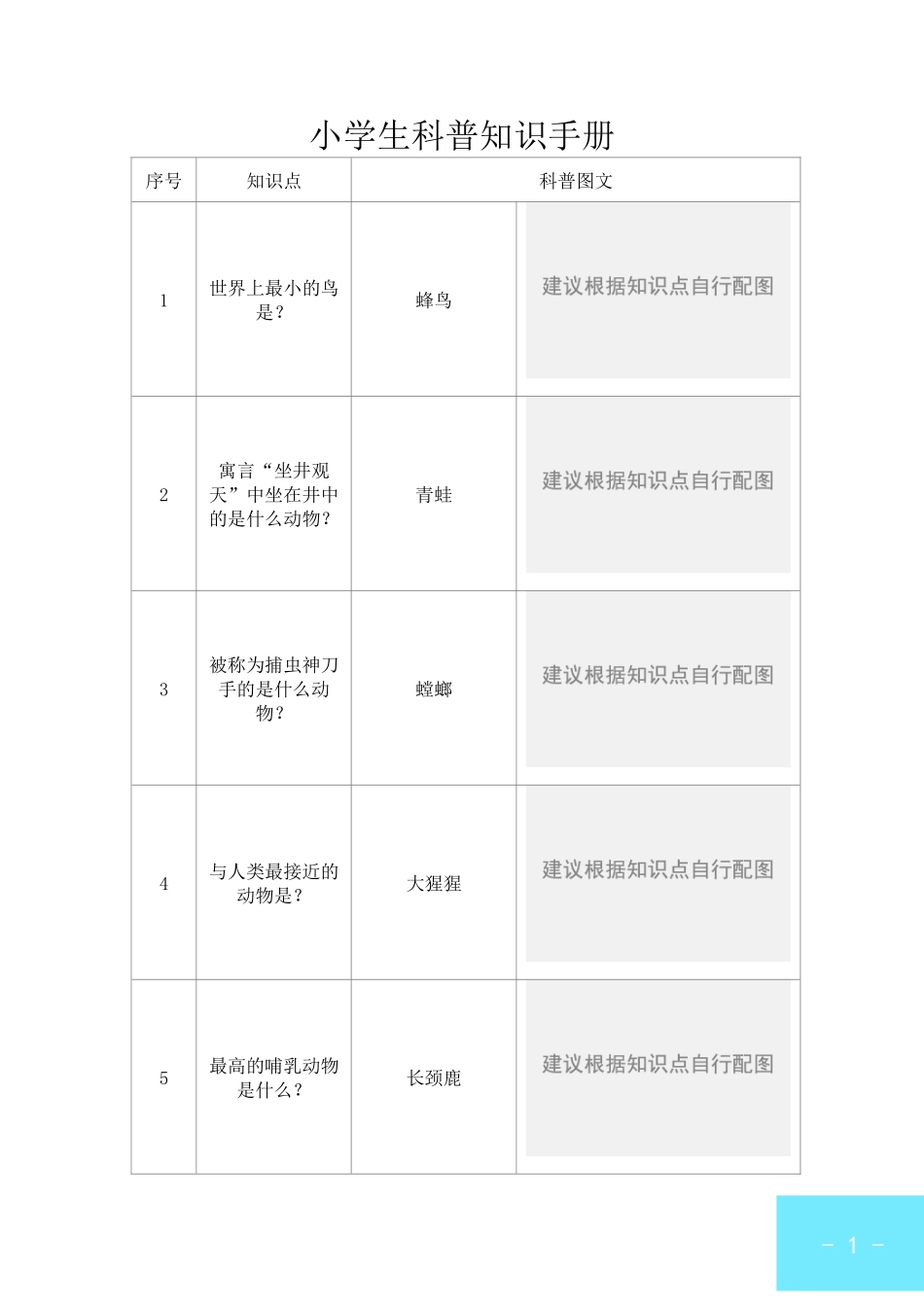 小学生科普知识手册.docx_第2页