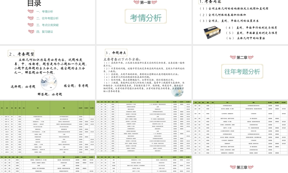 2022届高考数学二轮备考立体几何的复习策略.pptx