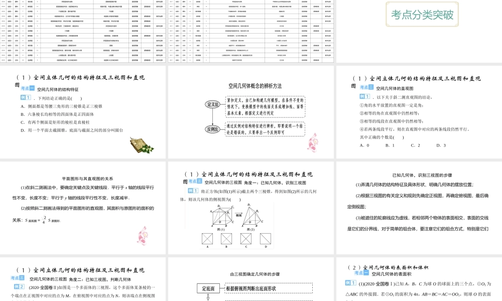2022届高考数学二轮备考立体几何的复习策略.pptx