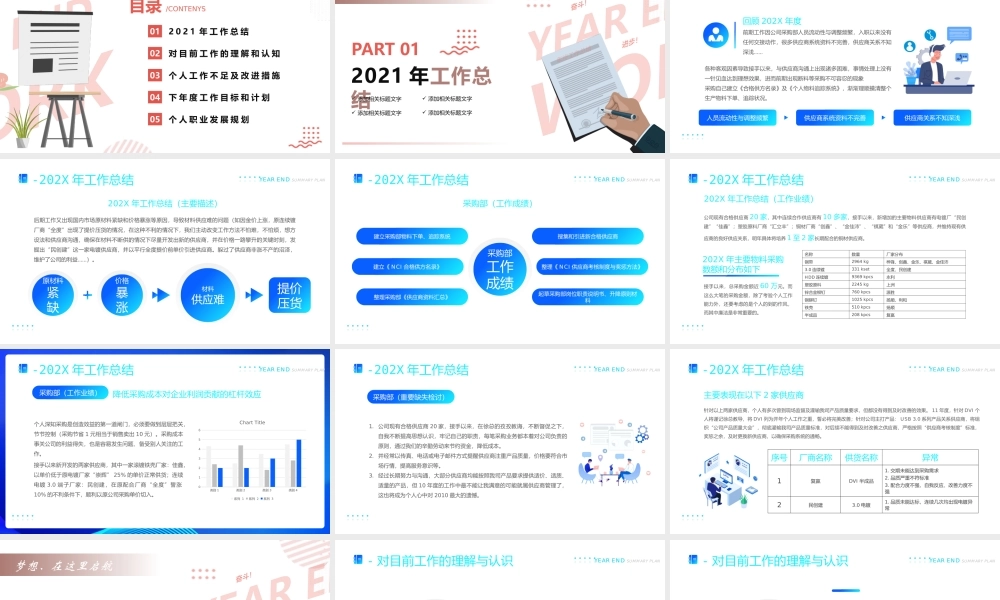 采购部年终总结-2021年度工作汇报2022工作计划PPT课件（带内容）.pptx