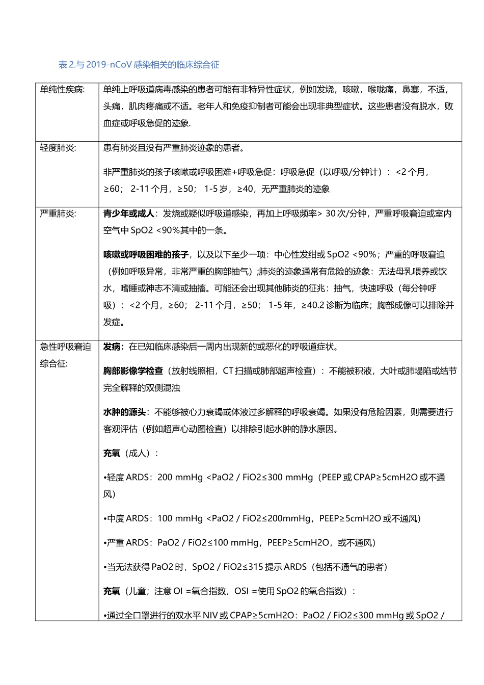 世卫组织临时临床护理指南中问翻译.docx_第3页