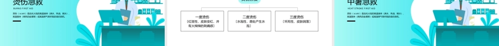 溺水触电骨折中暑急救培训安全培训PPT课件（带内容）.pptx