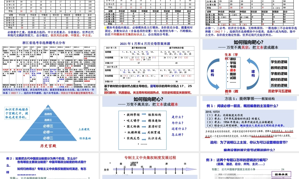 2022年高考历史二轮复习建议.pptx