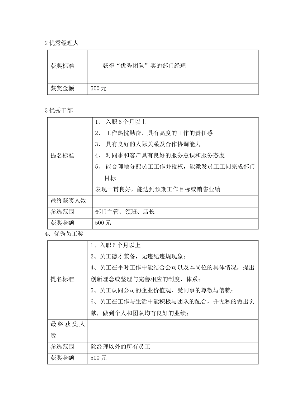 XX公司优秀员工年终奖励评比方案.docx_第2页