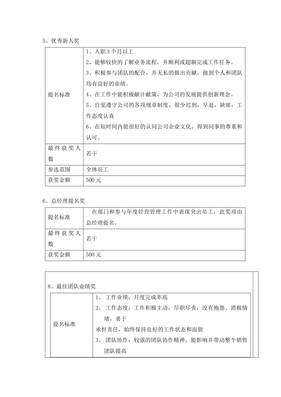 XX公司优秀员工年终奖励评比方案.docx_第3页