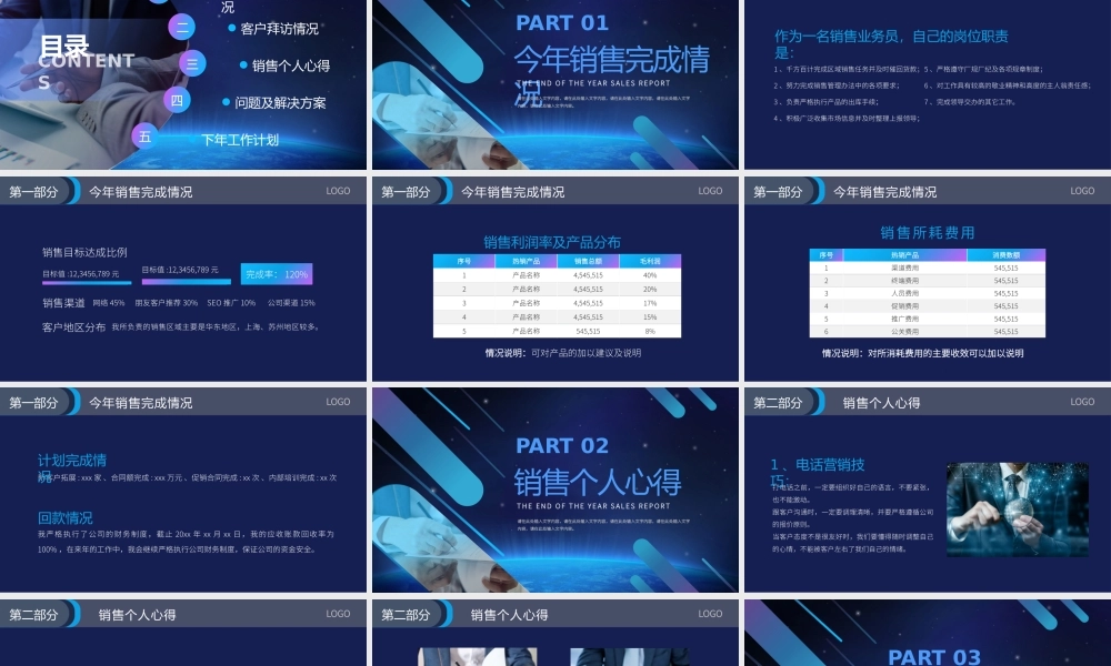 2022年XX公司销售年终总结汇报PPT课件（带内容）.pptx