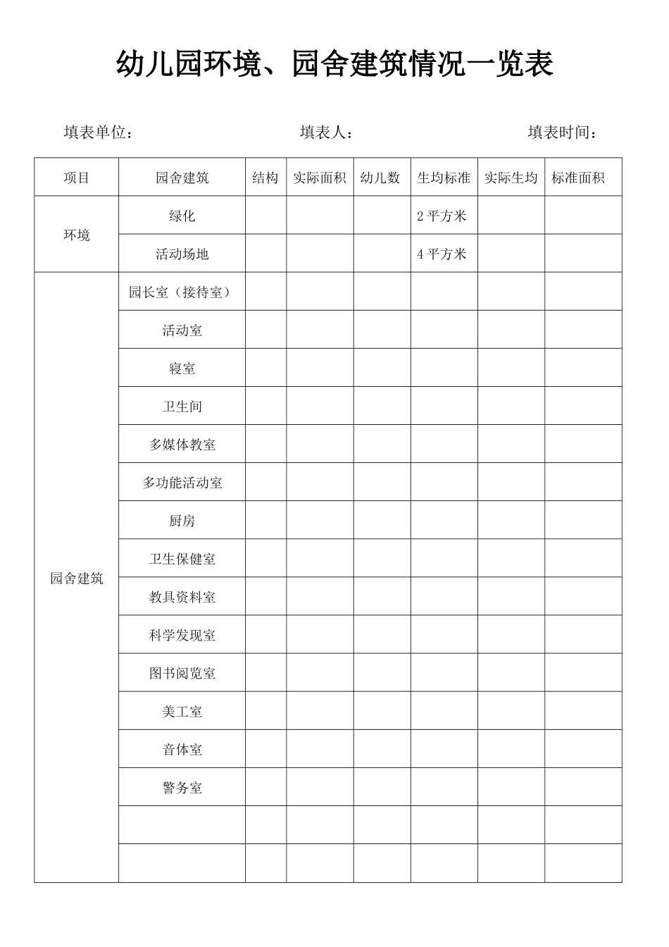幼儿园环境园舍建筑情况一览表.docx_第1页
