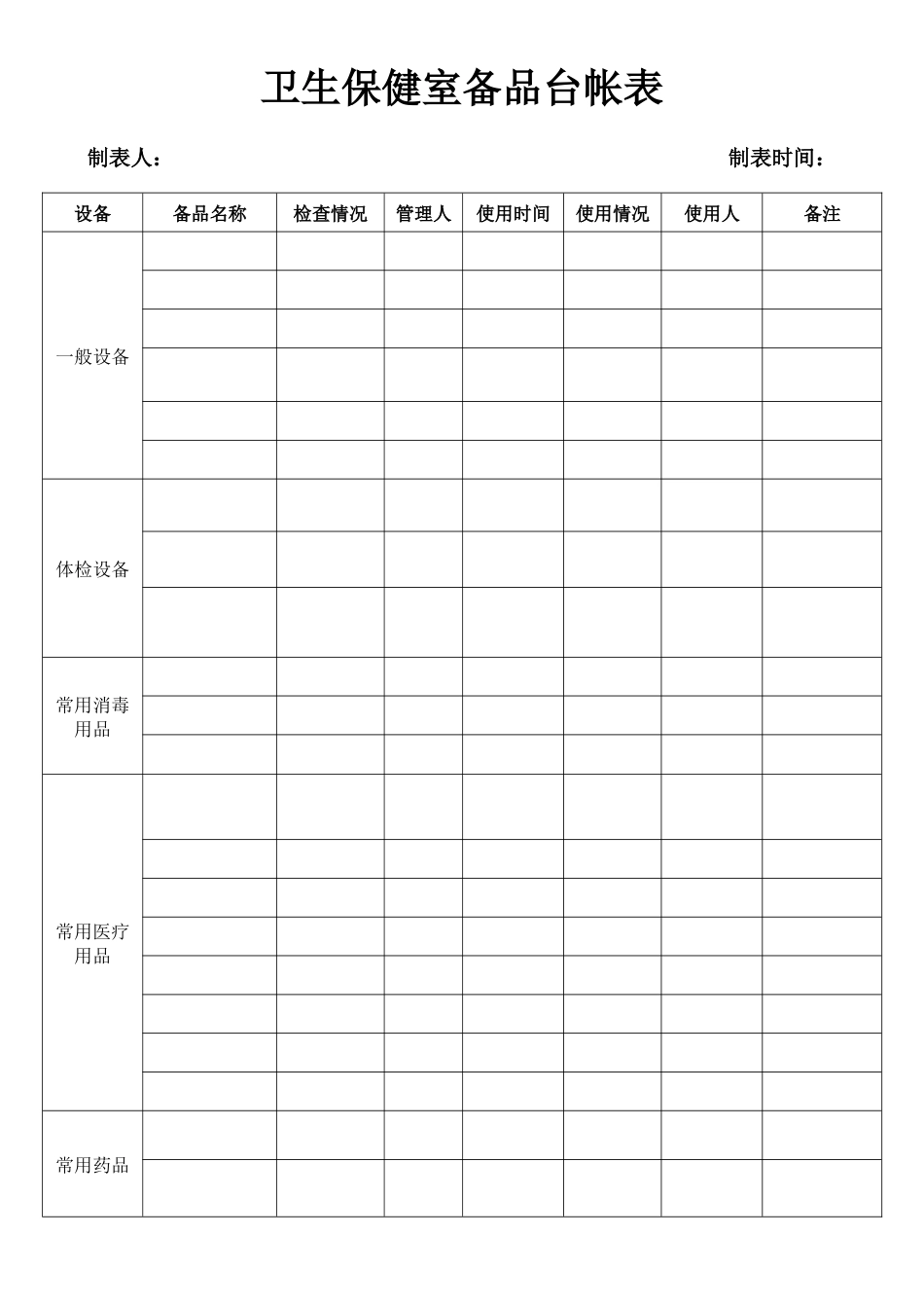 卫生保健室备品台帐表.docx_第2页