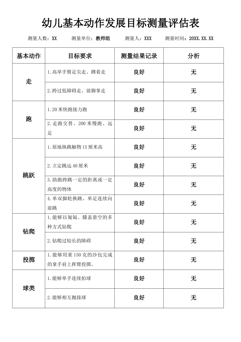 幼儿基本动作发展目标测量评估表.docx_第1页