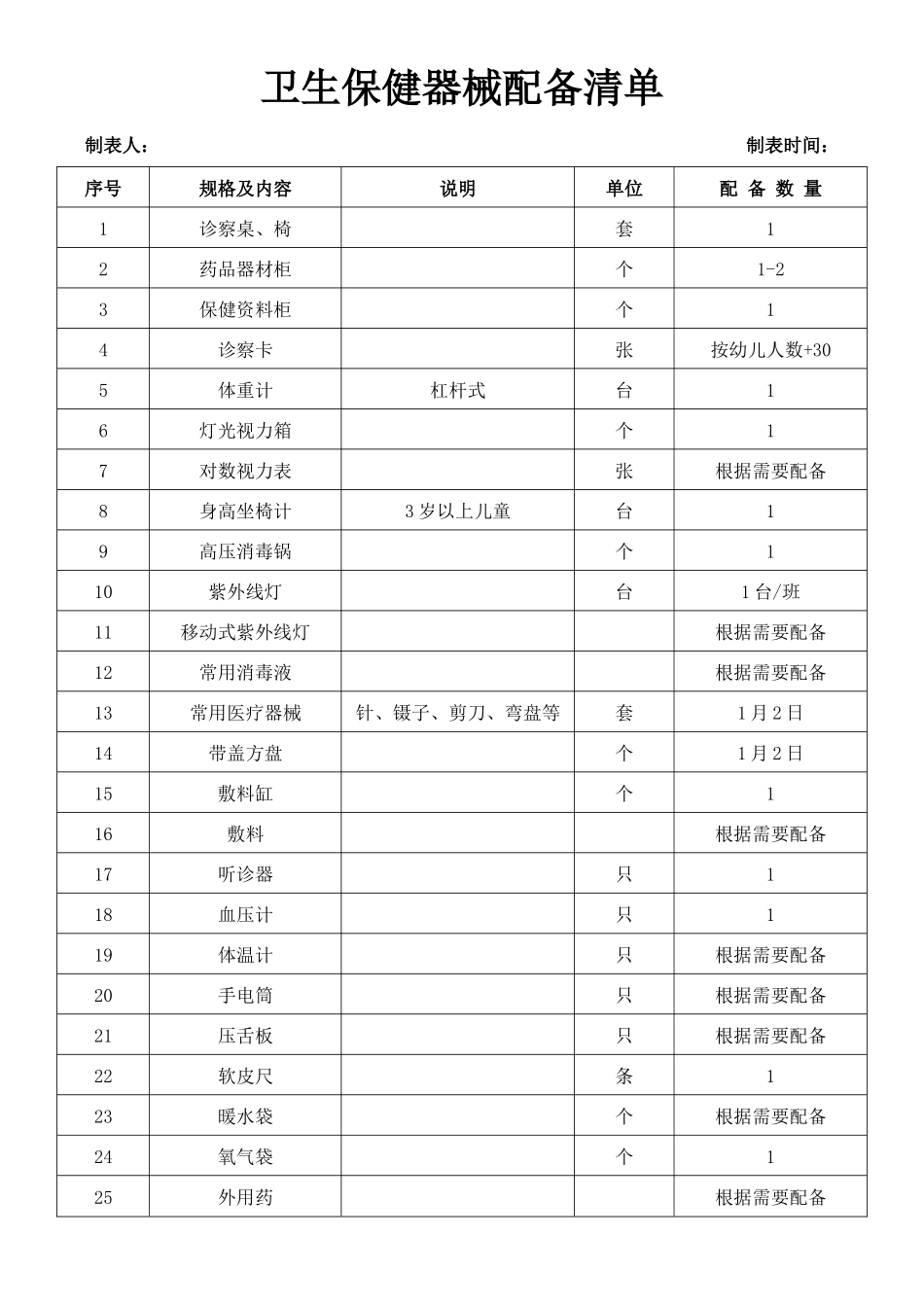 卫生保健器械配备清单.docx_第1页
