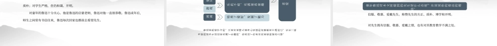 《从百草园到三味书屋》教学课件.pptx