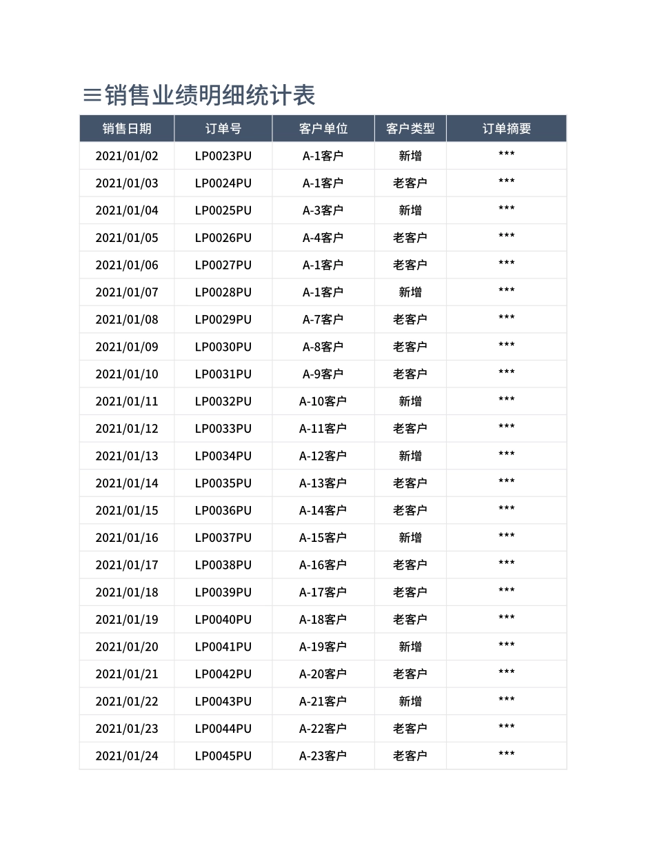 销售业绩明细统计表Excel模板.xlsx_第1页