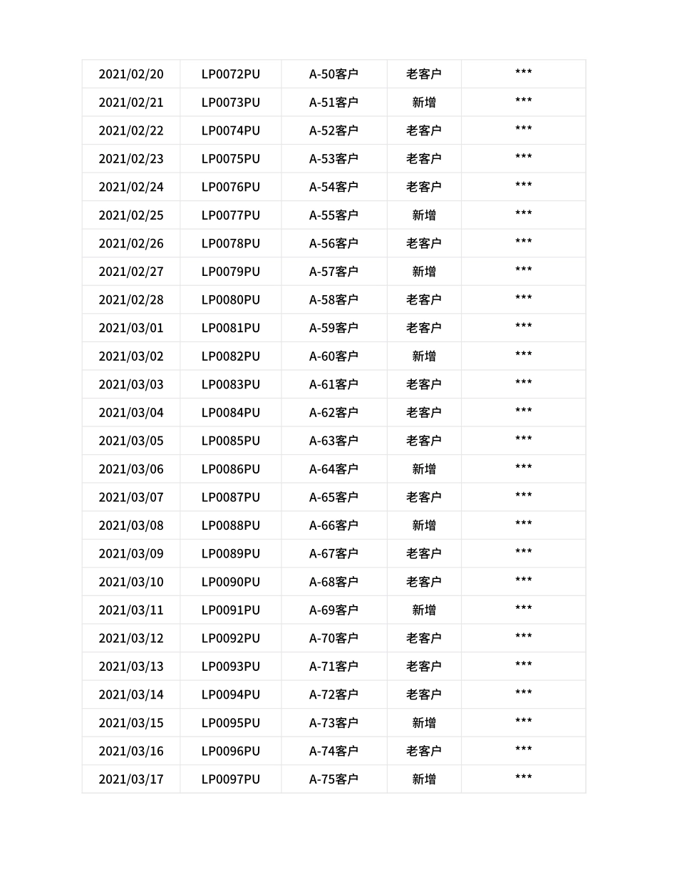 销售业绩明细统计表Excel模板.xlsx_第3页