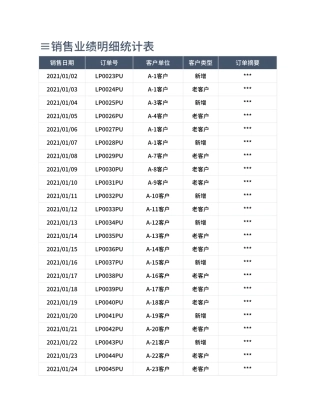 销售业绩明细统计表Excel模板.xlsx