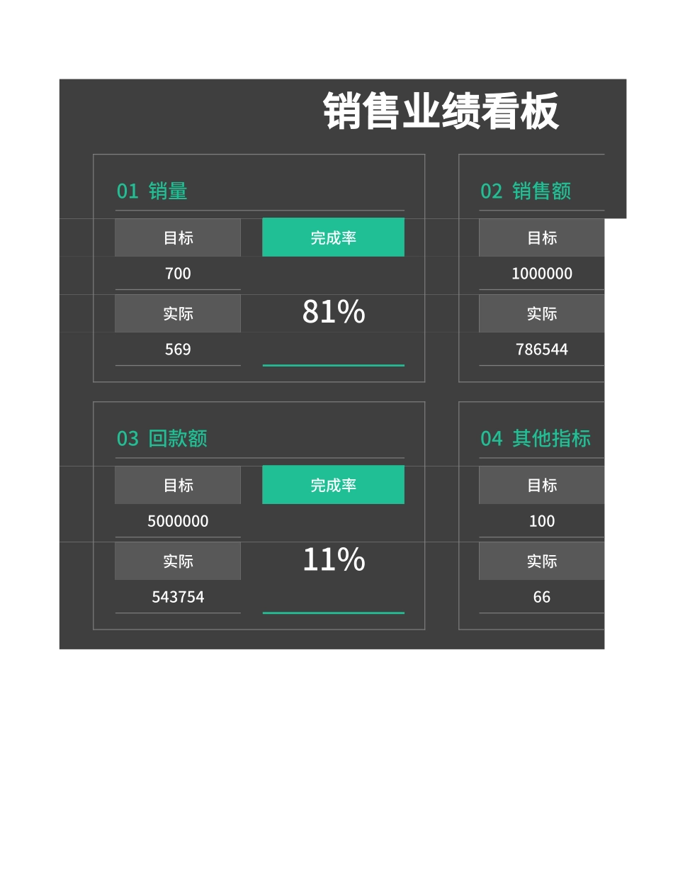 销售业绩看板Excel模板.xlsx_第1页