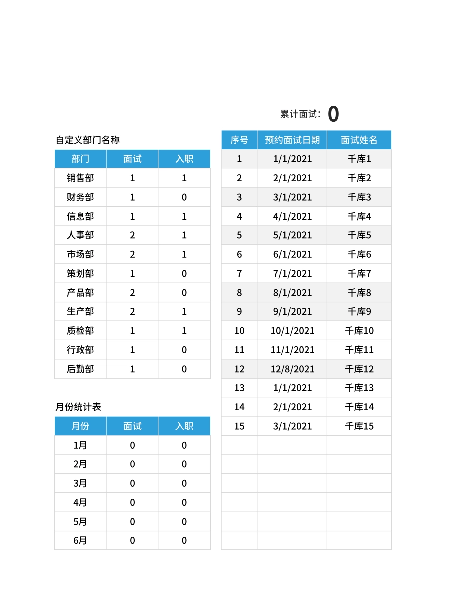 年度招聘面试登记表Excel模板.xlsx_第1页