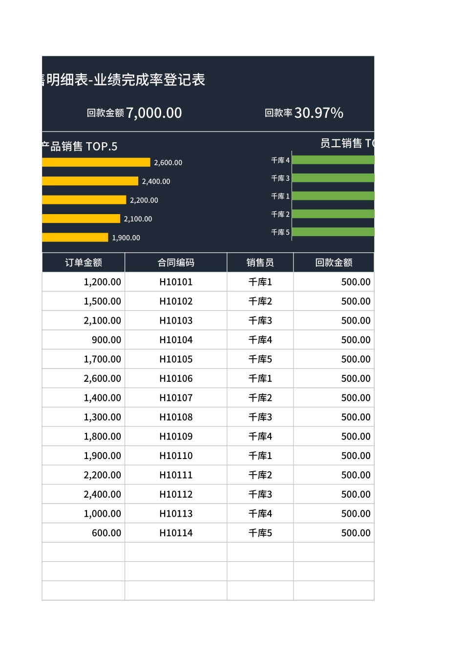 业绩完成率登记表Excel模板.xlsx.xlsx_第3页