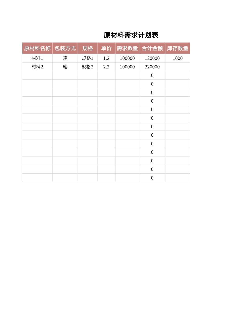 原材料需求计划表.xlsx_第1页