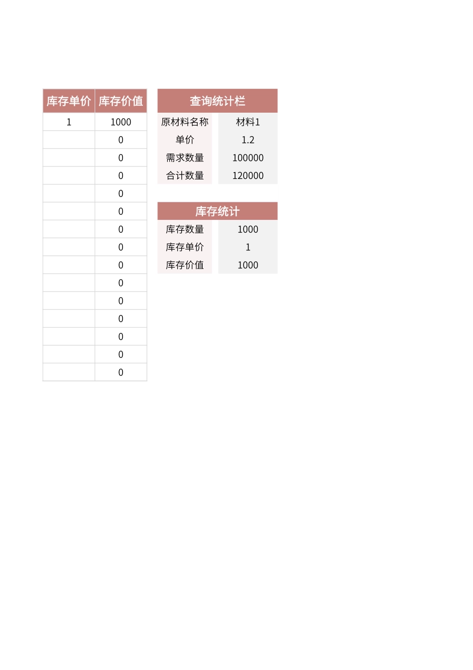 原材料需求计划表.xlsx_第2页