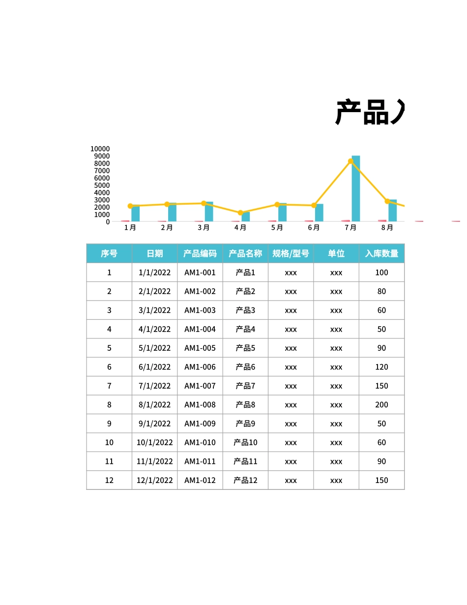 产品入库管理表Excel模板.xlsx_第1页