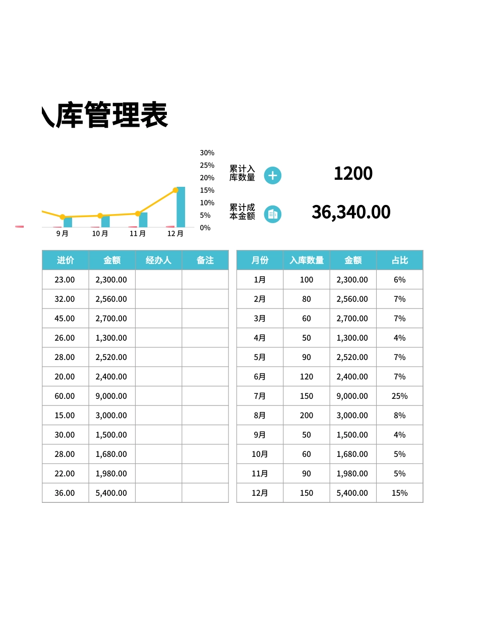 产品入库管理表Excel模板.xlsx_第2页