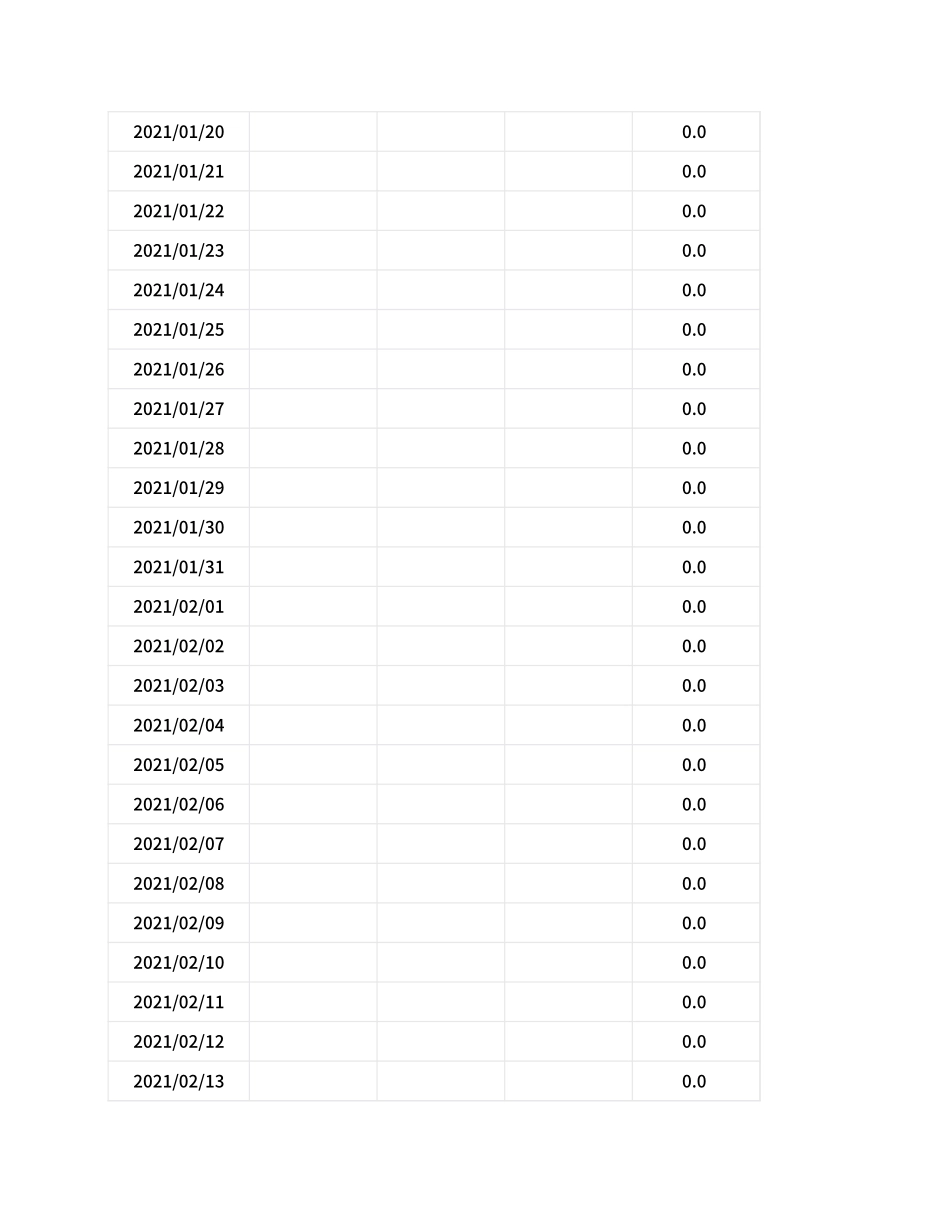 个人家庭收支明细表Excel模板.xlsx_第2页