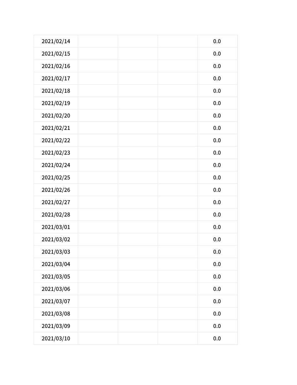 个人家庭收支明细表Excel模板.xlsx_第3页