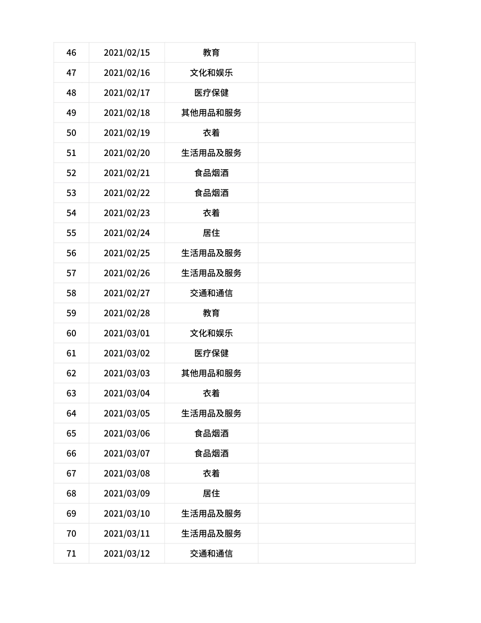 年度家庭开支明细表Excel模板.xlsx.xlsx_第3页