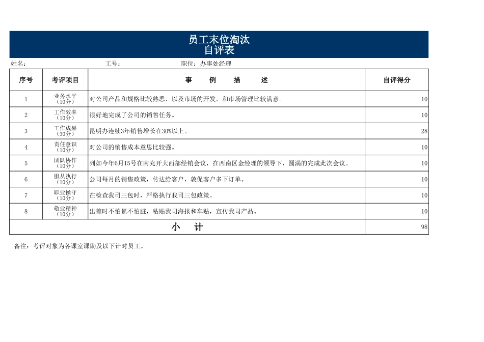 员工末位淘汰考评表.xls_第1页