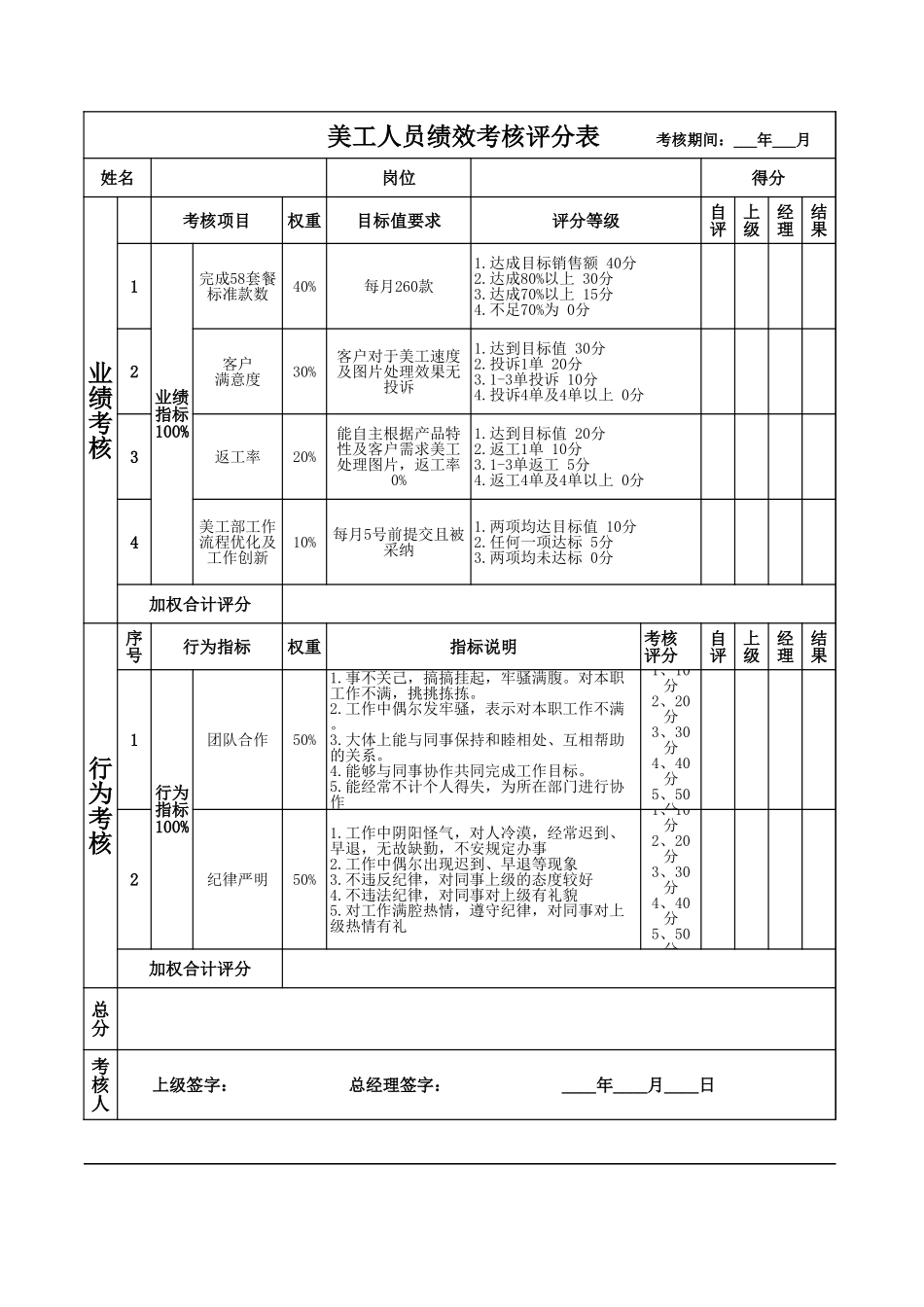 业务员绩效考核评分表.xls_第2页