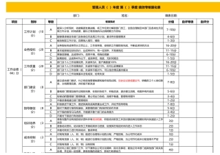 管理人员绩效考核量化表.xlsx