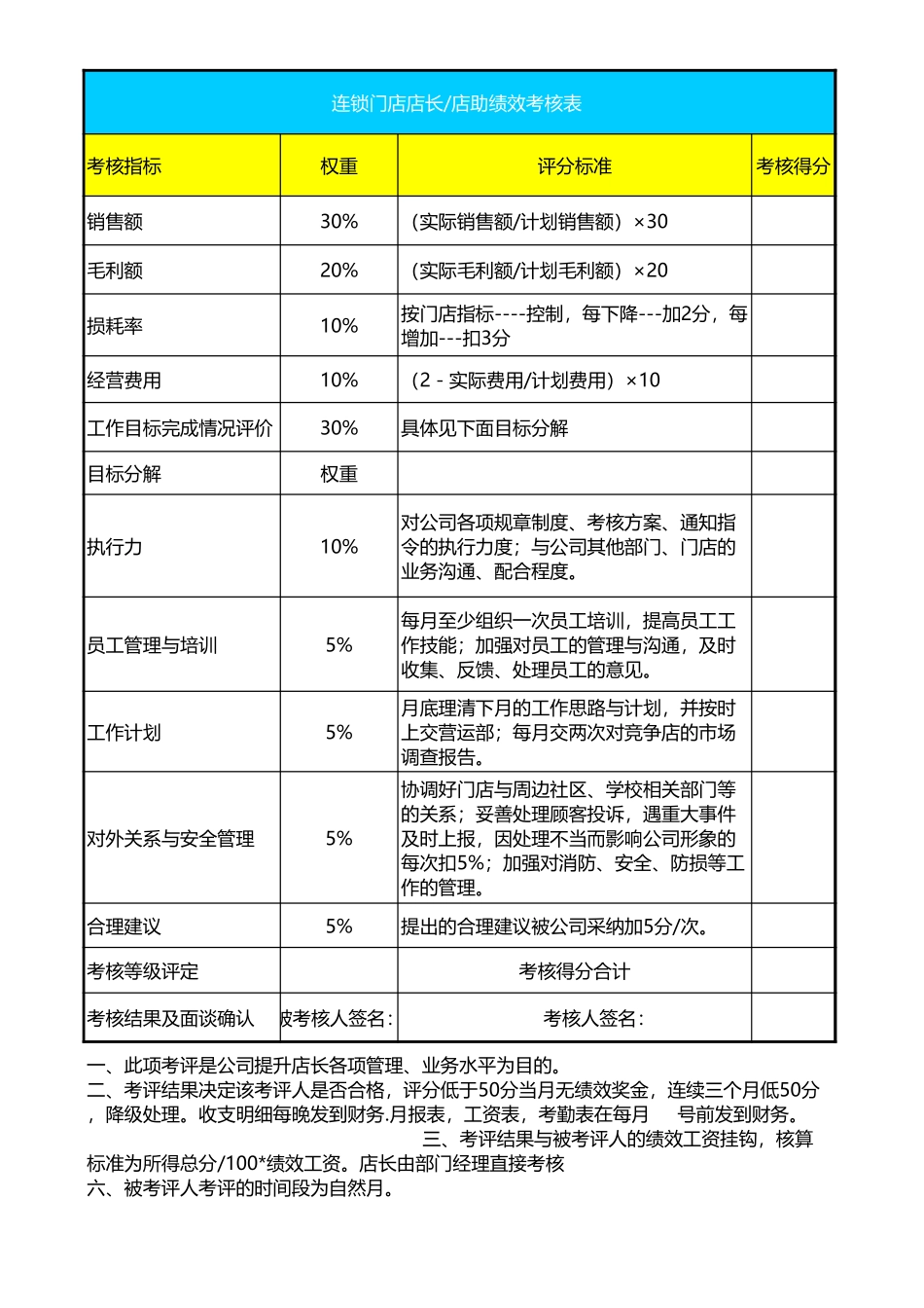 门店店长绩效考核表.xls_第1页